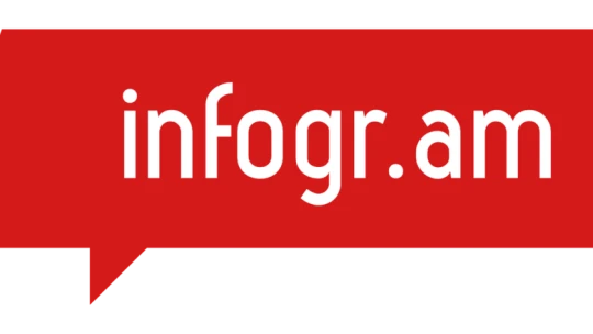 A Prezi megvette az Infogramot – de mennyiért?