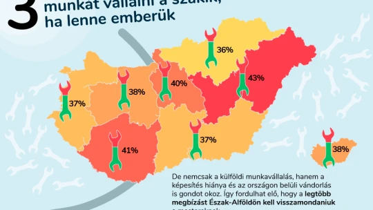 Hová lettek a magyar szakemberek, és vajon van-e annyi a nettónk, mint egy térköves fizetése?