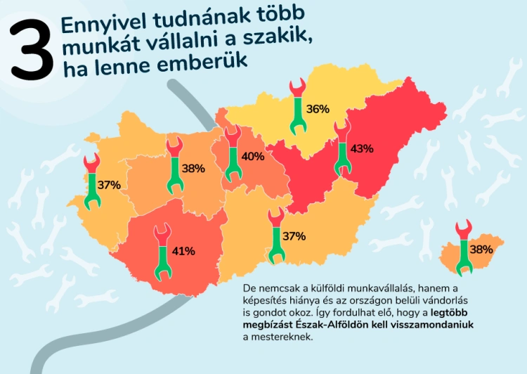 Hová lettek a magyar szakemberek, és vajon van-e annyi a nettónk, mint egy térköves fizetése?