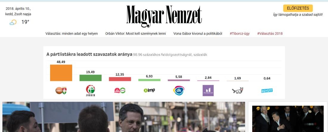 Megszűnik a Magyar Nemzet, Simicska leépíti médiabirodalmát