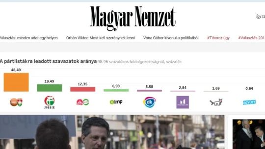 Megszűnik a Magyar Nemzet, Simicska leépíti médiabirodalmát