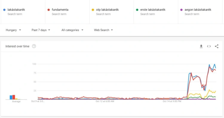 Egyetlen ábra arról, mivel foglalkoznak most a magyarok