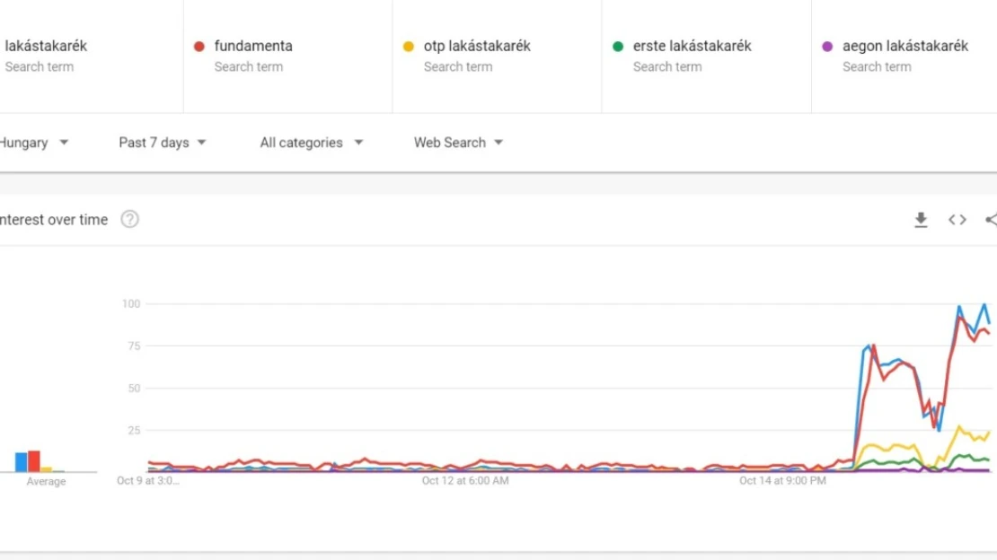 Egyetlen ábra arról, mivel foglalkoznak most a magyarok