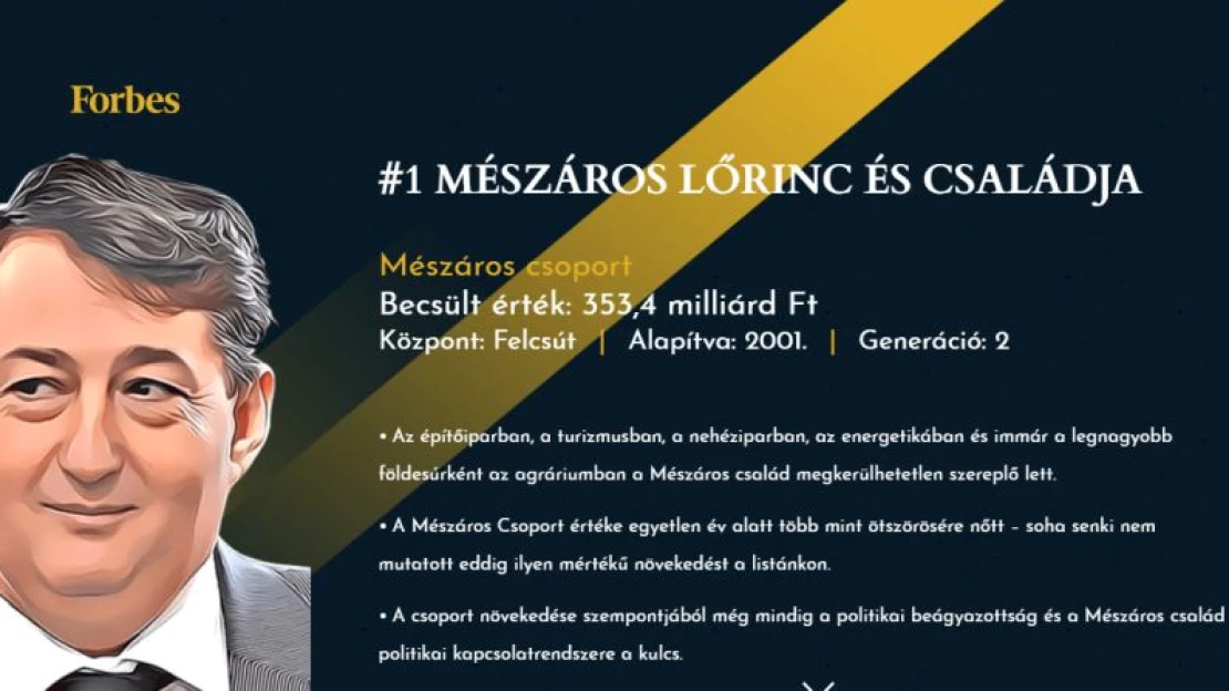 Elkezdődött a leggazdagabb magyar válópere