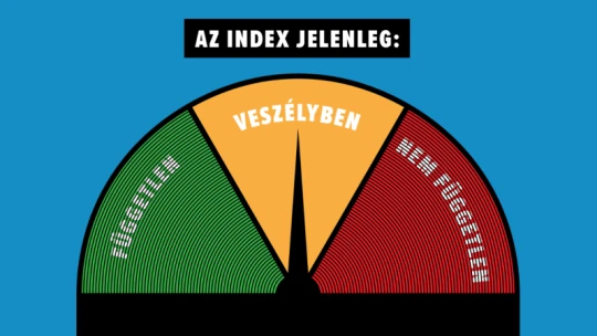Felmondott az Index szerkesztőségének vezetése és az újságírók nagy része