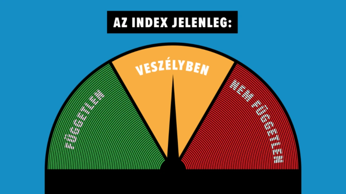 Lemondatták Dull Szabolcsot, az Index főszerkesztőjét