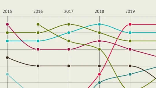 Soha nem esett ekkorát a legnagyobb családi cégek értéke, de soha nem volt még két cég is 200 milliárd felett
