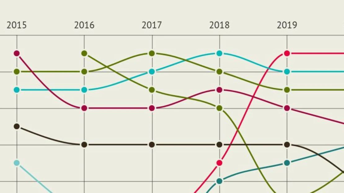 Soha nem esett ekkorát a legnagyobb családi cégek értéke, de soha nem volt még két cég is 200 milliárd felett
