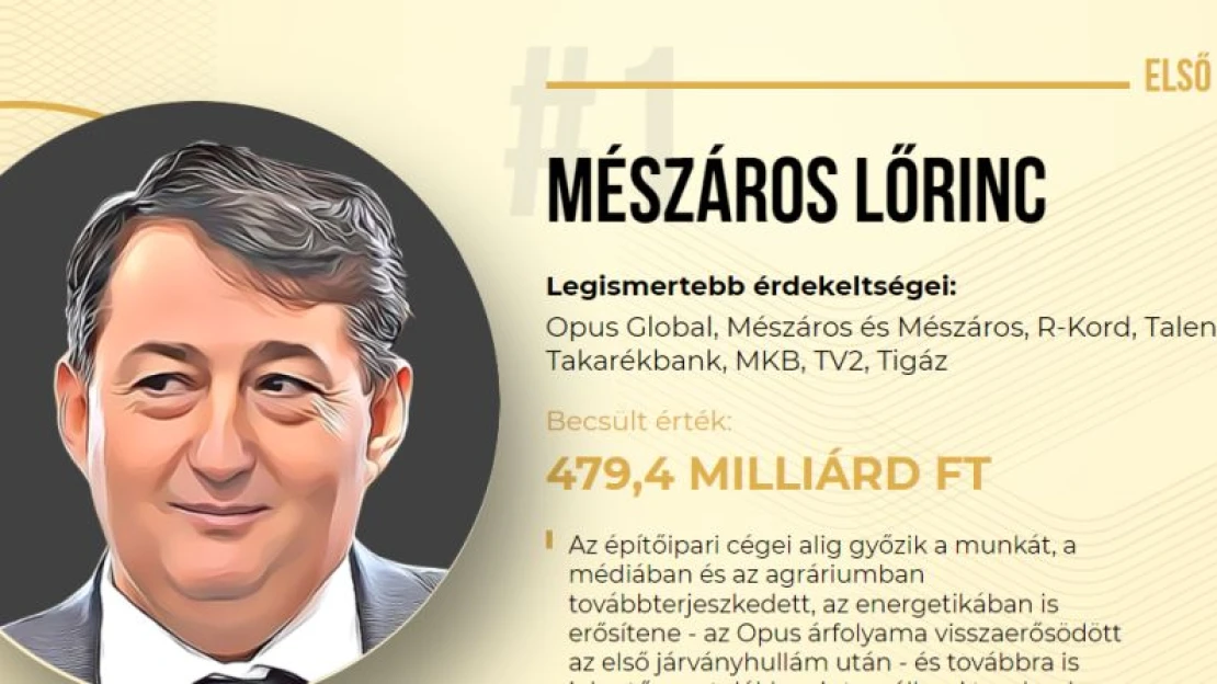 Mészáros Lőrinc a covidteszteken is rendesen megszedte magát