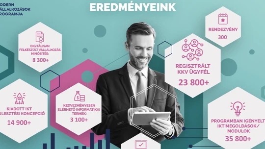 A Program, ami közelebb hozta a digitalizációt a vállalkozásokhoz