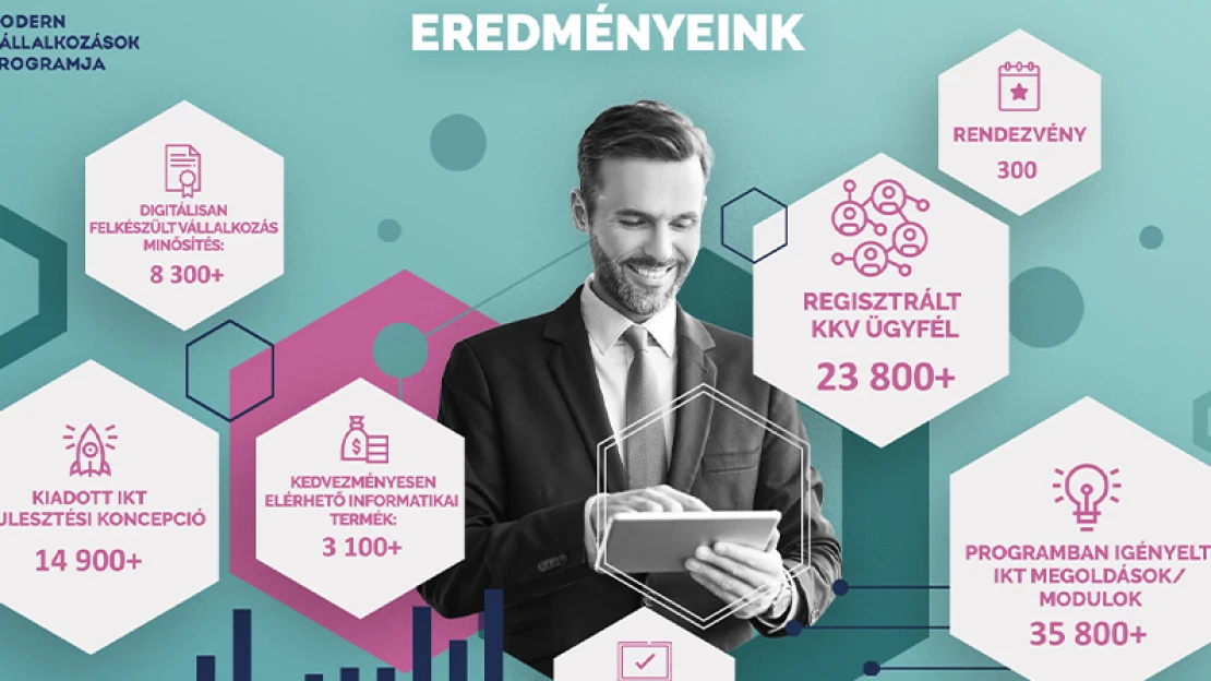 A Program, ami közelebb hozta a digitalizációt a vállalkozásokhoz