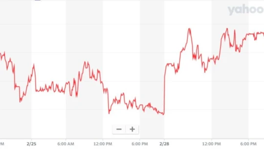 Újabb mélypont, megint megborult a forint