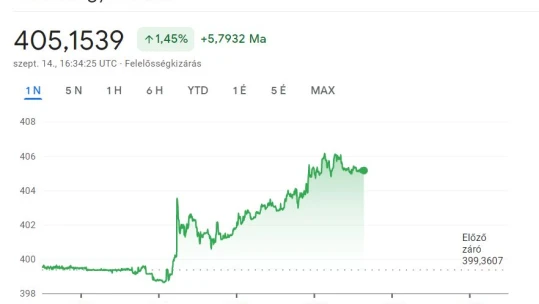 Beszakadt a forint a brüsszeli szigor hírére