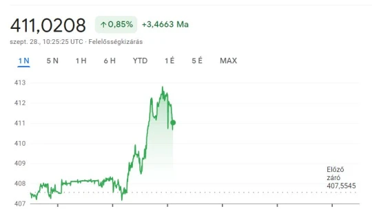 Tovább szenved a forint, elszálltak a gázárak, ideges a piac