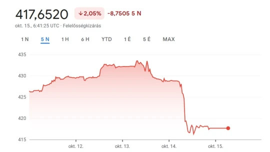 Ha ez a forint szívgörbéje lenne, aggódnánk