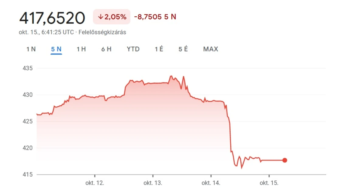 Ha ez a forint szívgörbéje lenne, aggódnánk