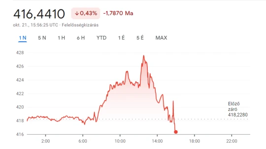 Megjárta a poklot a forint, aztán hétvégére inkább lepihent