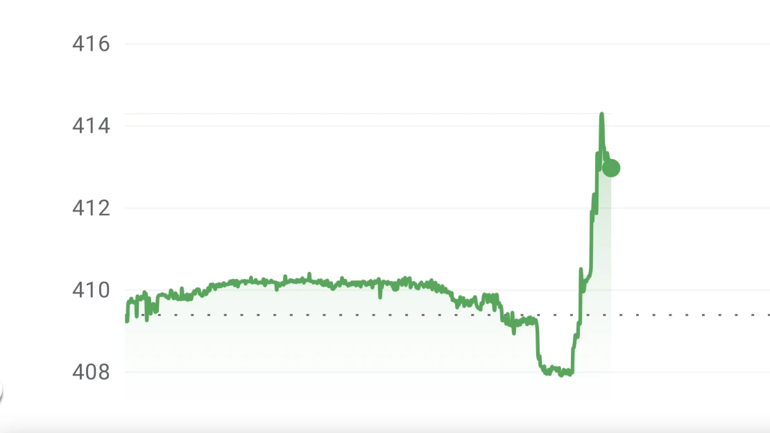 Forint: azt hittük, csendes napunk lesz, aztán jött a fordulat