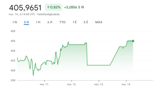 Így kezdte a hetet a forint