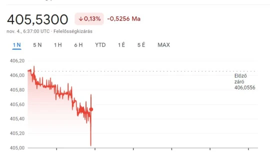 Forint: erősen indult a péntek reggel