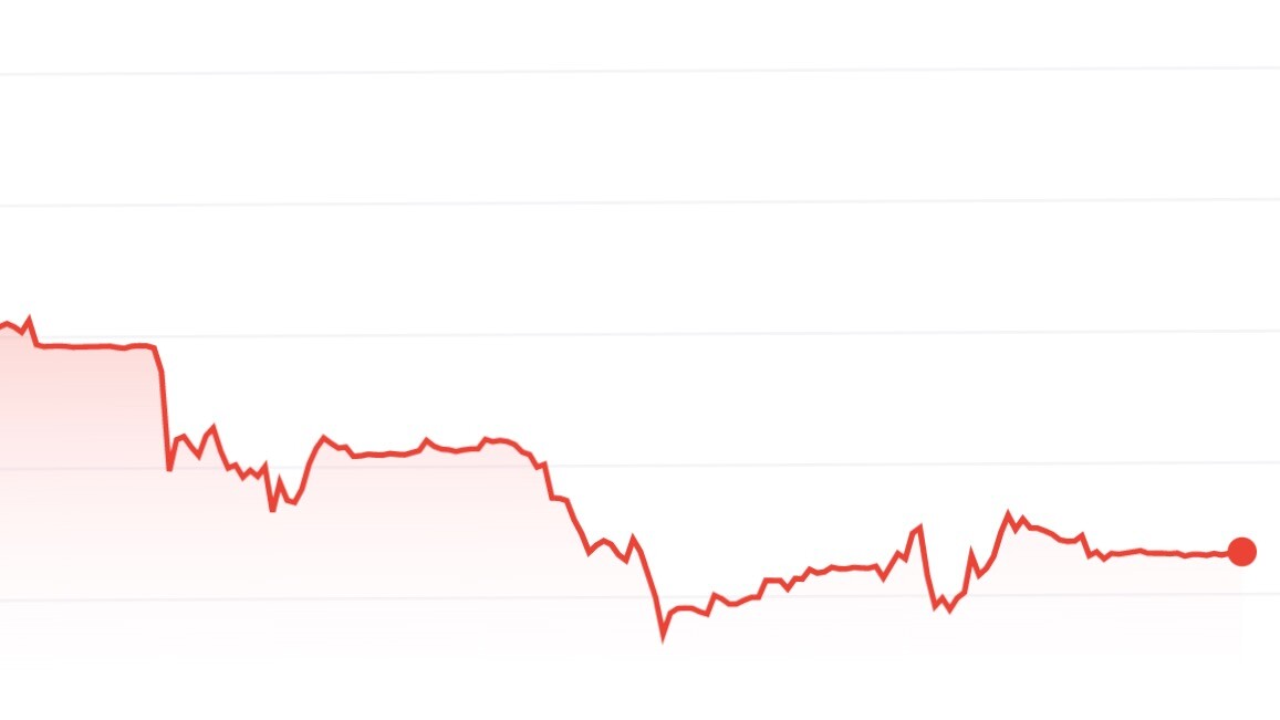 Így indította a napot a forint