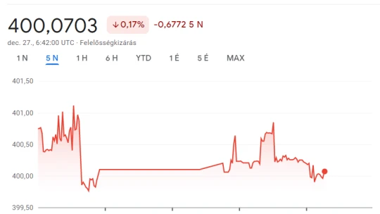 Itt van a forint karácsonyi ajándéka: a nyugalom