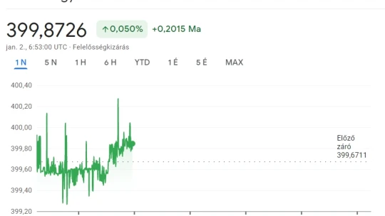 Így indult munkába a forint az év első hétfőjén