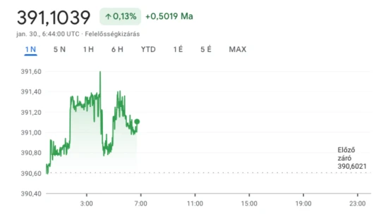 Forint: hát, ez visszabillent