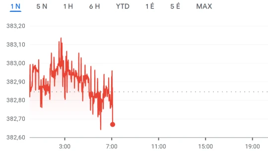 Tartja magát a forint