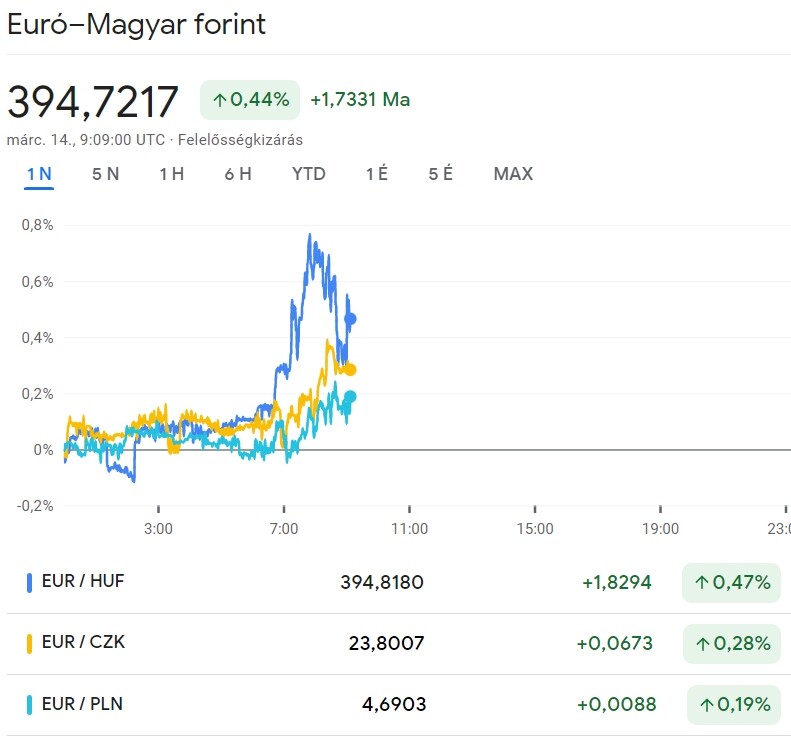 tov-bb-szakad-a-forint-forbes-hu