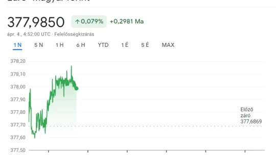 Bombaformában a forint, megünnepelte a negyedik kétharmad évfordulóját