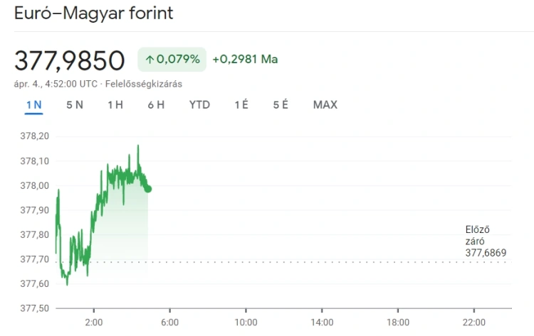 Bombaformában a forint, megünnepelte a negyedik kétharmad évfordulóját