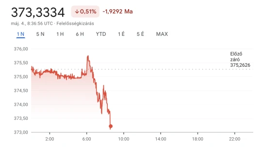 Itt a forint nagy fordulata
