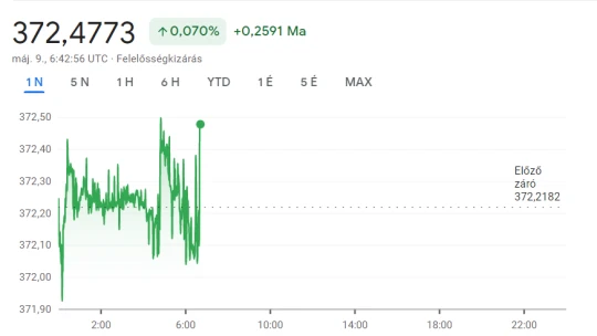 Gyengén indította a keddet a forint