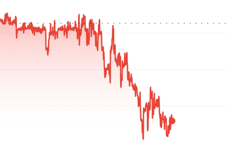 Forint: nagyot megy Varga bejelentése után, de ettől még nehéz hét vár ránk 