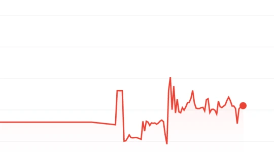 Így indította a hetet a forint