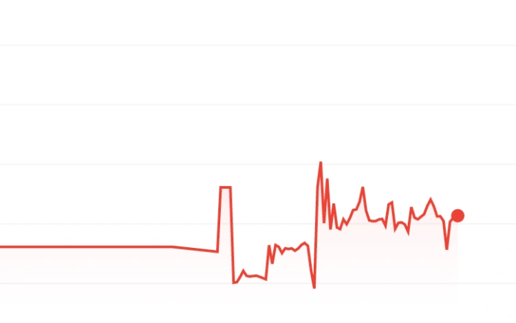 Így indította a hetet a forint