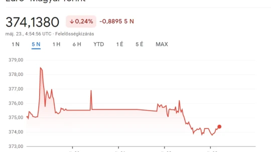 A nap kérdése: megtöri-e a forintot Matolcsyék lépése?