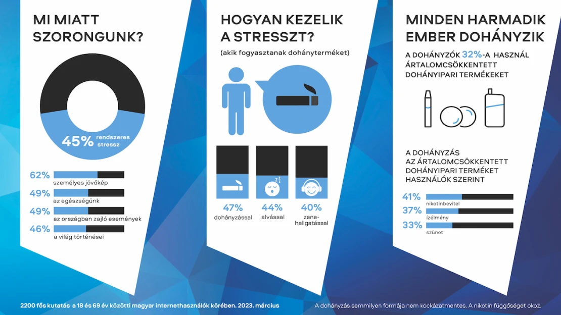 A magyarokat jobban aggasztják saját jövőbeli kilátásaik, mint a betegségek