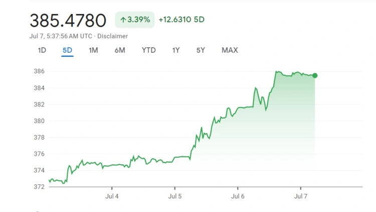 Továbbra sem tért észhez a forint