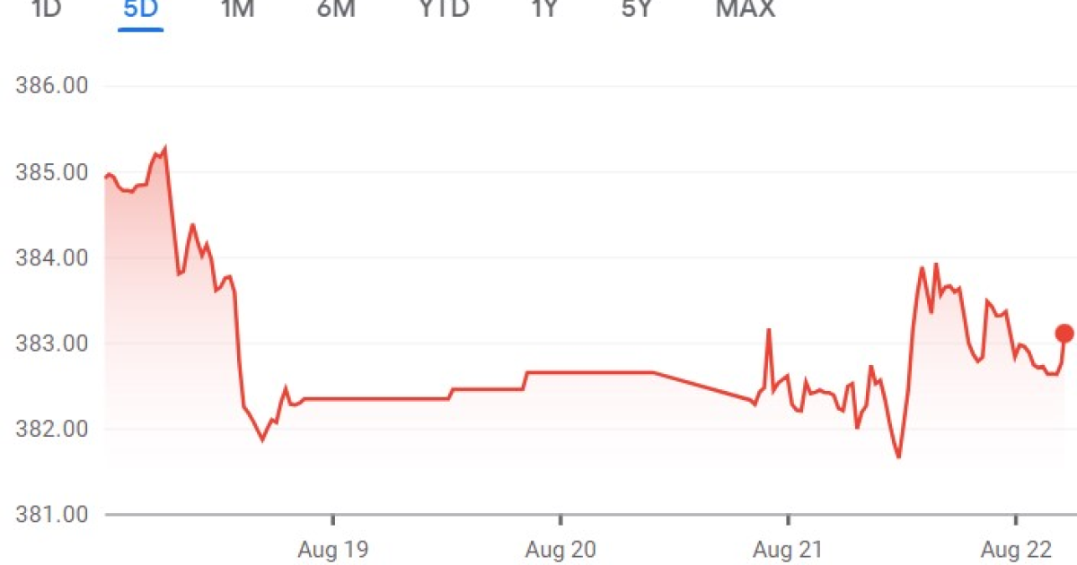 Ennyit r Kedd Reggel A Forint Forbes hu ennyit-r-kedd-reggel-a-forint-forbes-hu