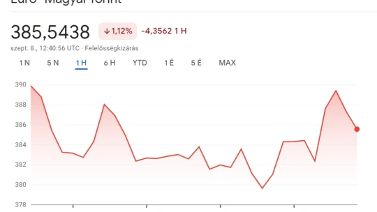 Fordulat a forint piacán?