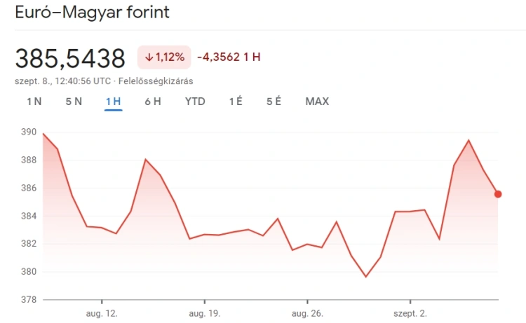 Fordulat a forint piacán?