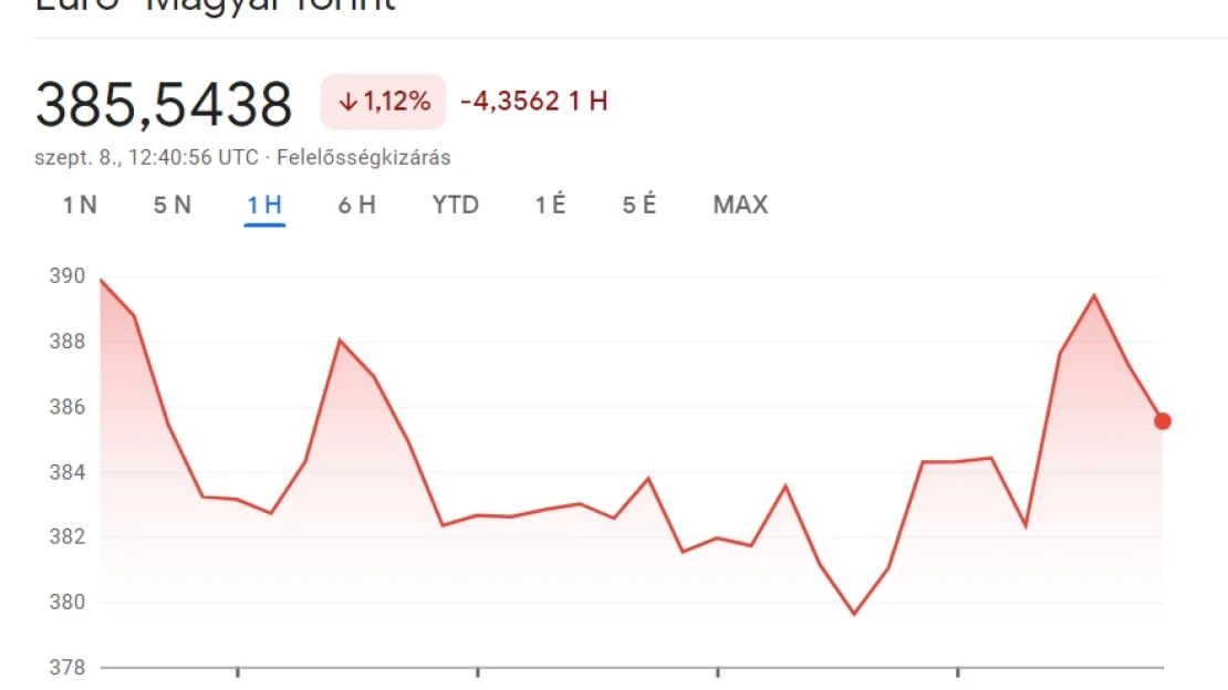 Fordulat a forint piacán?