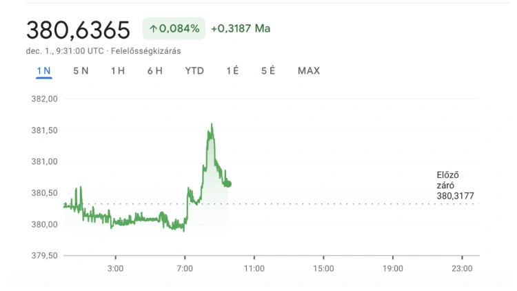 Megszólalt Orbán és Varga, ide-oda pattog a forint