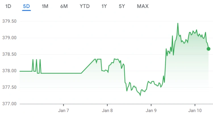 Felemás reggelt produkált a forint