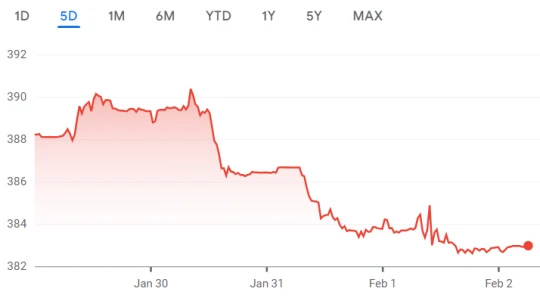 Kitart a lendület? Így indul neki a forint a hétvégének