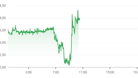 Újra egyéves mélypontján a forint