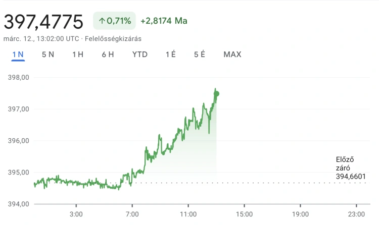 Befagyhatnak az EU-s pénzek, beszakadt a forint