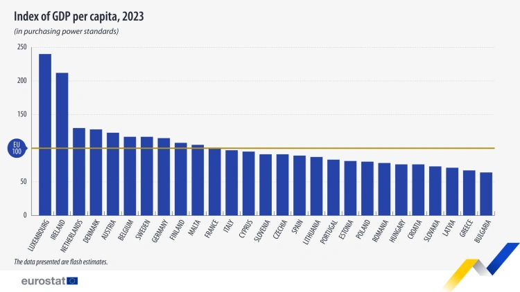 Románia lehagyott, Horvátország utolért minket – az Eurostat szerint